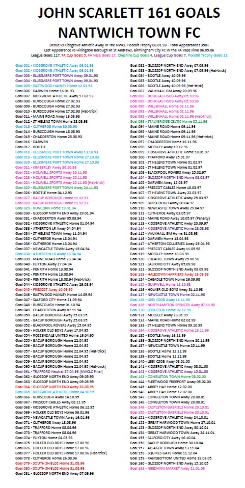 John Scarlett - record he received of his goalscoring feats