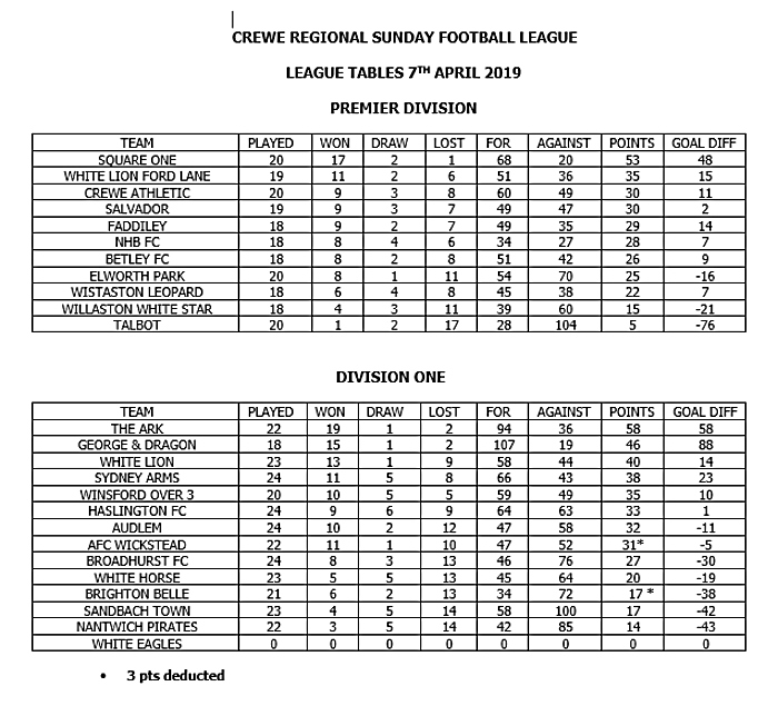 crewe regional sunday tables april 7 2019