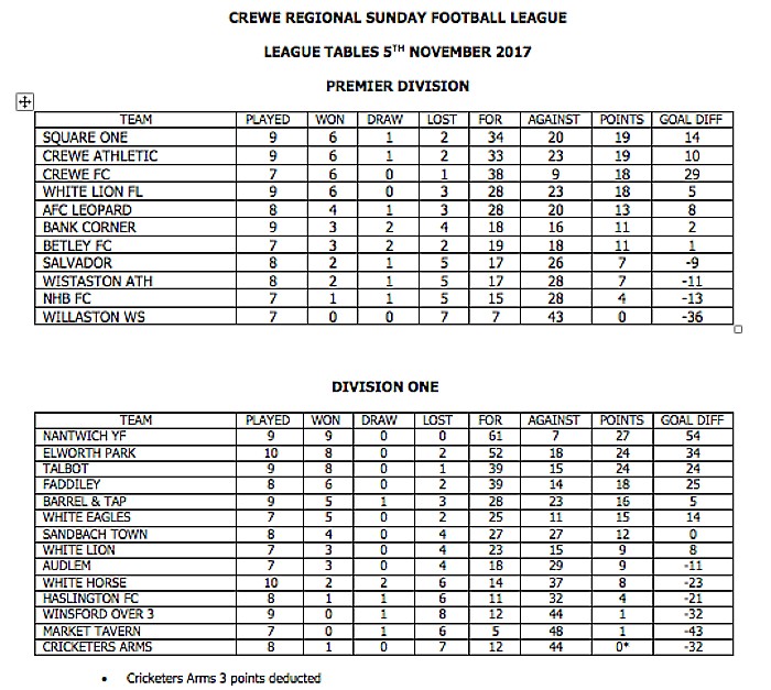 crewe regional sunday - Square One top