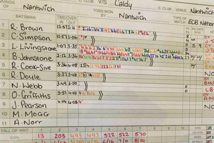 nantwich cc score card, Liam Livingstone record